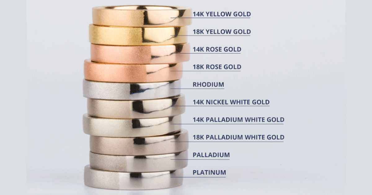 Gold alloys
